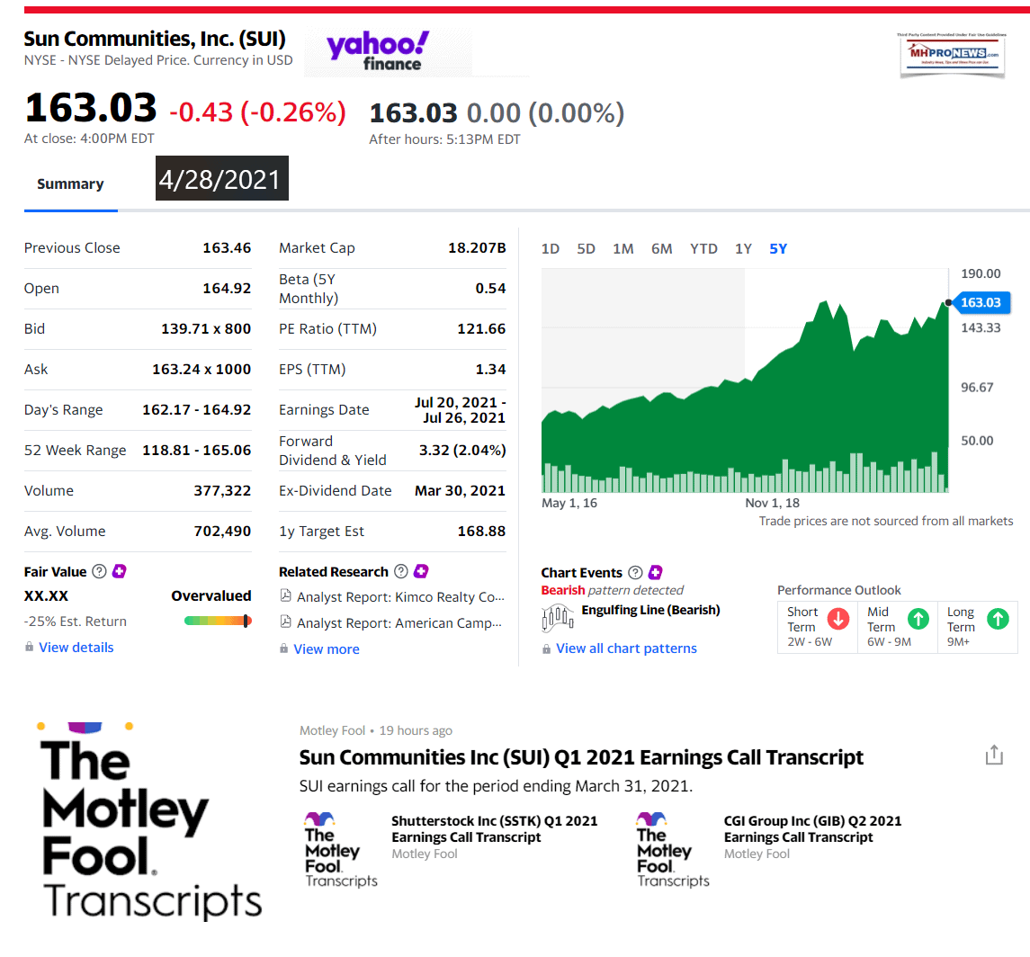 SunCommunitiesIncSUIyahooFinance5YearStockTrackMHProNews