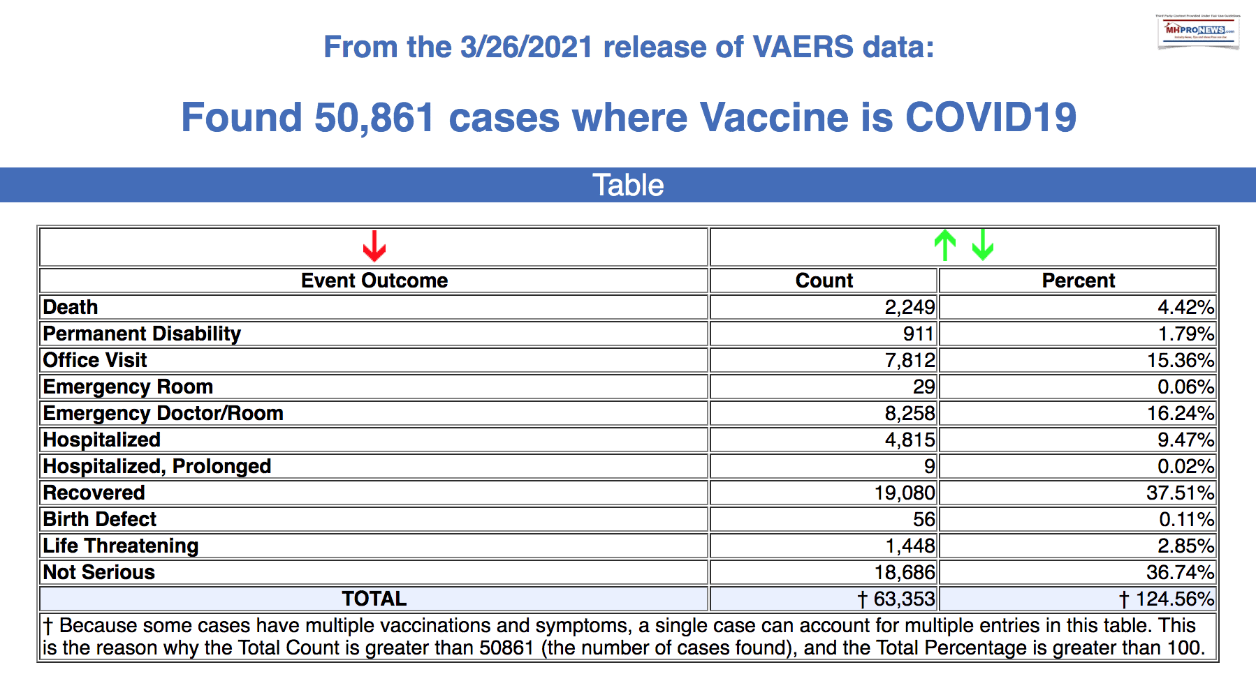 VAERSData50861COVID19Over2200dead3.26.2021MHProNews