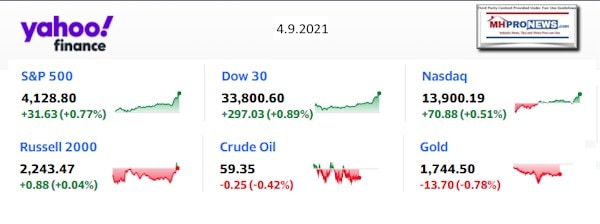 Yahoo6ClosingStocksEquitiesMoneyMarketIndicators4.09.2021MHProNews