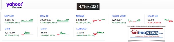 Yahoo8ClosingStocksEquitiesMoneyMarketIndicators4.16.2021MHProNews