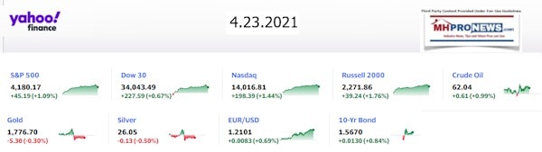 Yahoo8ClosingStocksEquitiesMoneyMarketIndicators4.23.2021MHProNews