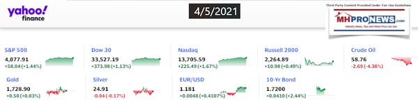 Yahoo8ClosingStocksEquitiesMoneyMarketIndicators4.5.2021MHProNews