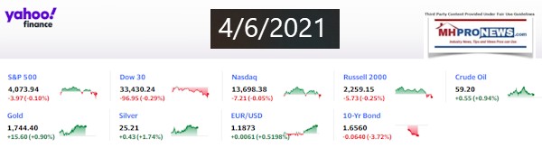 Yahoo8ClosingStocksEquitiesMoneyMarketIndicators4.6.2021MHProNews