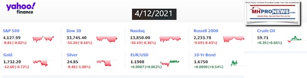 Yahoo9ClosingStocksEquitiesMoneyMarketIndicators4.12.2021MHProNews