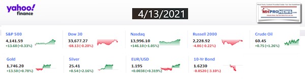 Yahoo9ClosingStocksEquitiesMoneyMarketIndicators4.13.2021MHProNews