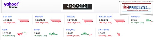 Yahoo9ClosingStocksEquitiesMoneyMarketIndicators4.20.2021MHProNews