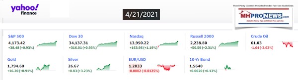 Yahoo9ClosingStocksEquitiesMoneyMarketIndicators4.21.2021MHProNews