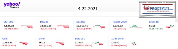 Yahoo9ClosingStocksEquitiesMoneyMarketIndicators4.22.2021MHProNews