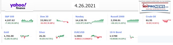 Yahoo9ClosingStocksEquitiesMoneyMarketIndicators4.26.2021MHProNews