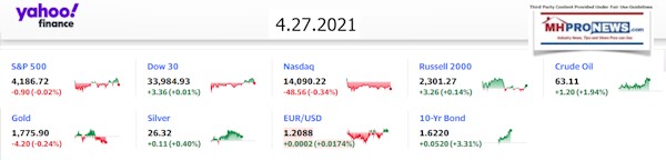 Yahoo9ClosingStocksEquitiesMoneyMarketIndicators4.27.2021MHProNews