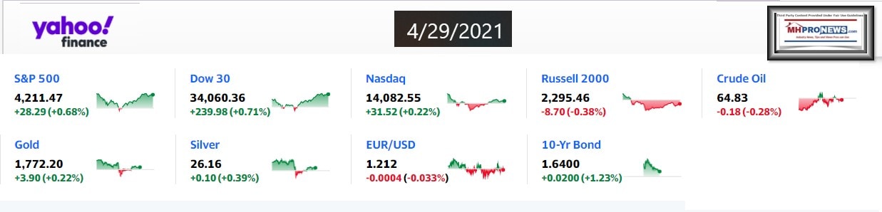 Yahoo9ClosingStocksEquitiesMoneyMarketIndicators4.29.2021MHProNews