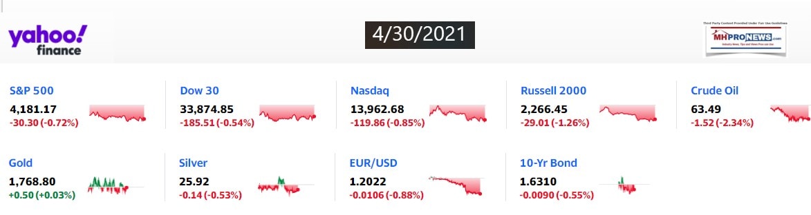 Yahoo9ClosingStocksEquitiesMoneyMarketIndicators4.30.2021MHProNews