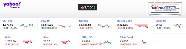 YahooFinanceLogo9ClosingStocksEquitiesMoneyMarketIndicators4.07.2021MHProNews