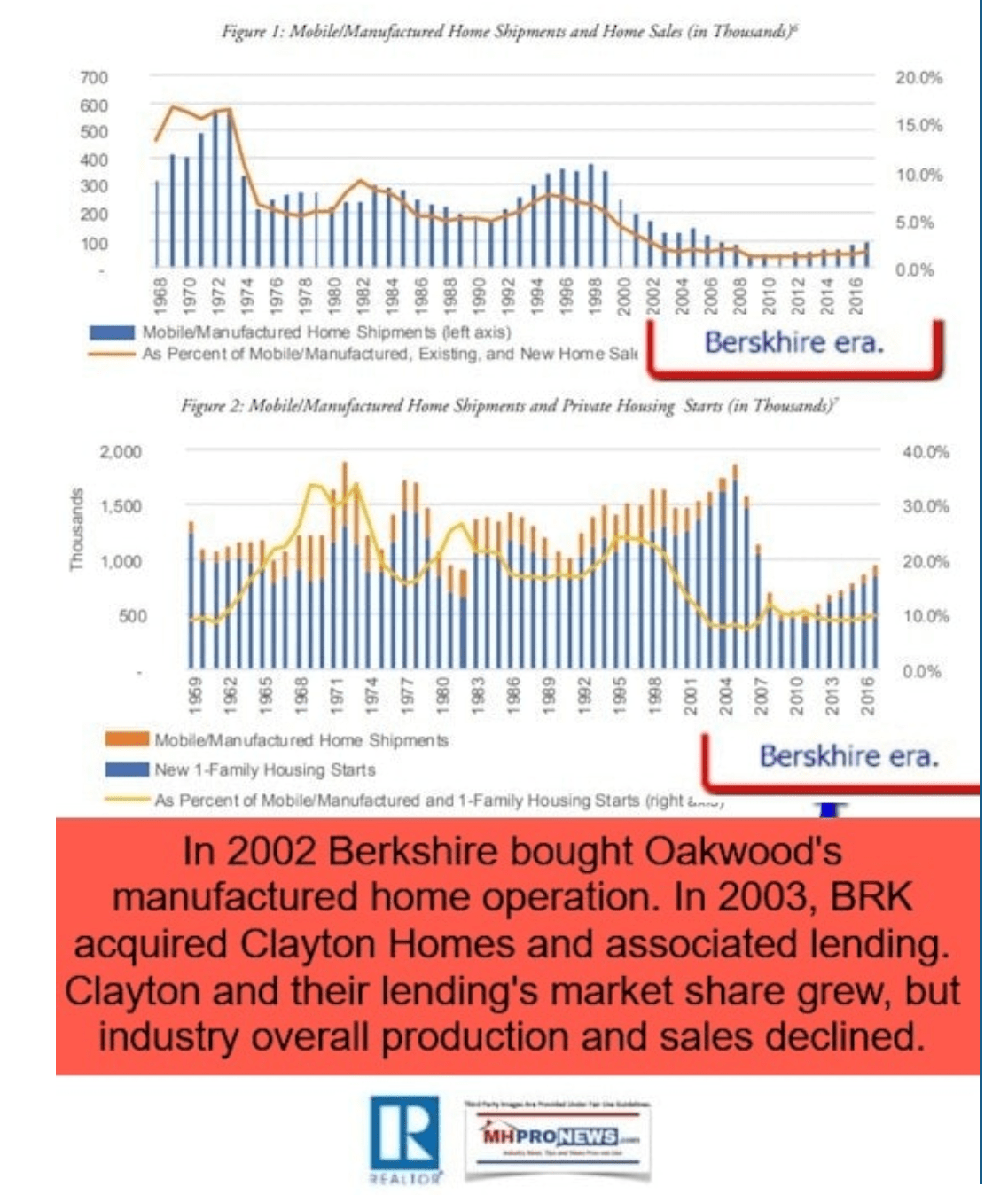 2002BerkshireHathawayEraManufacturedHousingScholasticaGayCororatonNARRealtorUniversityResearch2018MHProNews