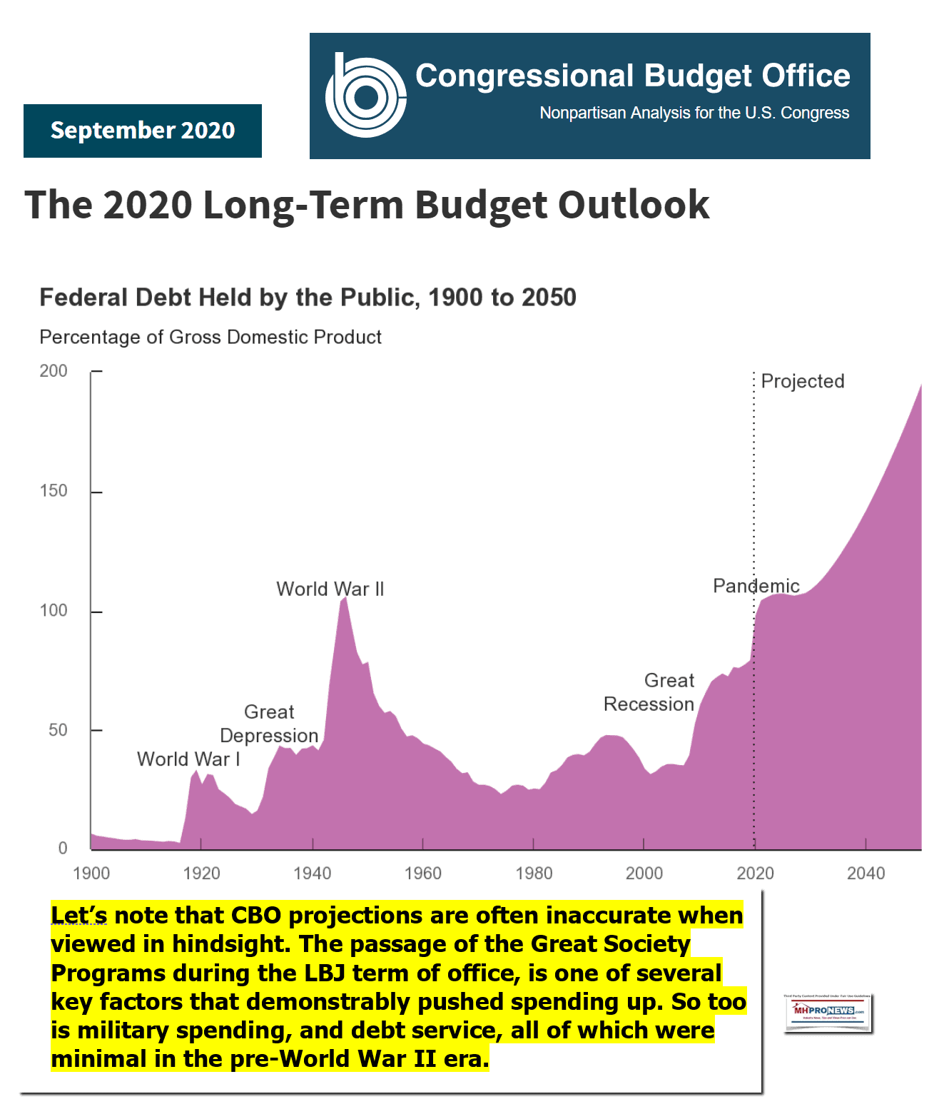 CBOLongTermBudgetOutlookManufacturedHomeProNews