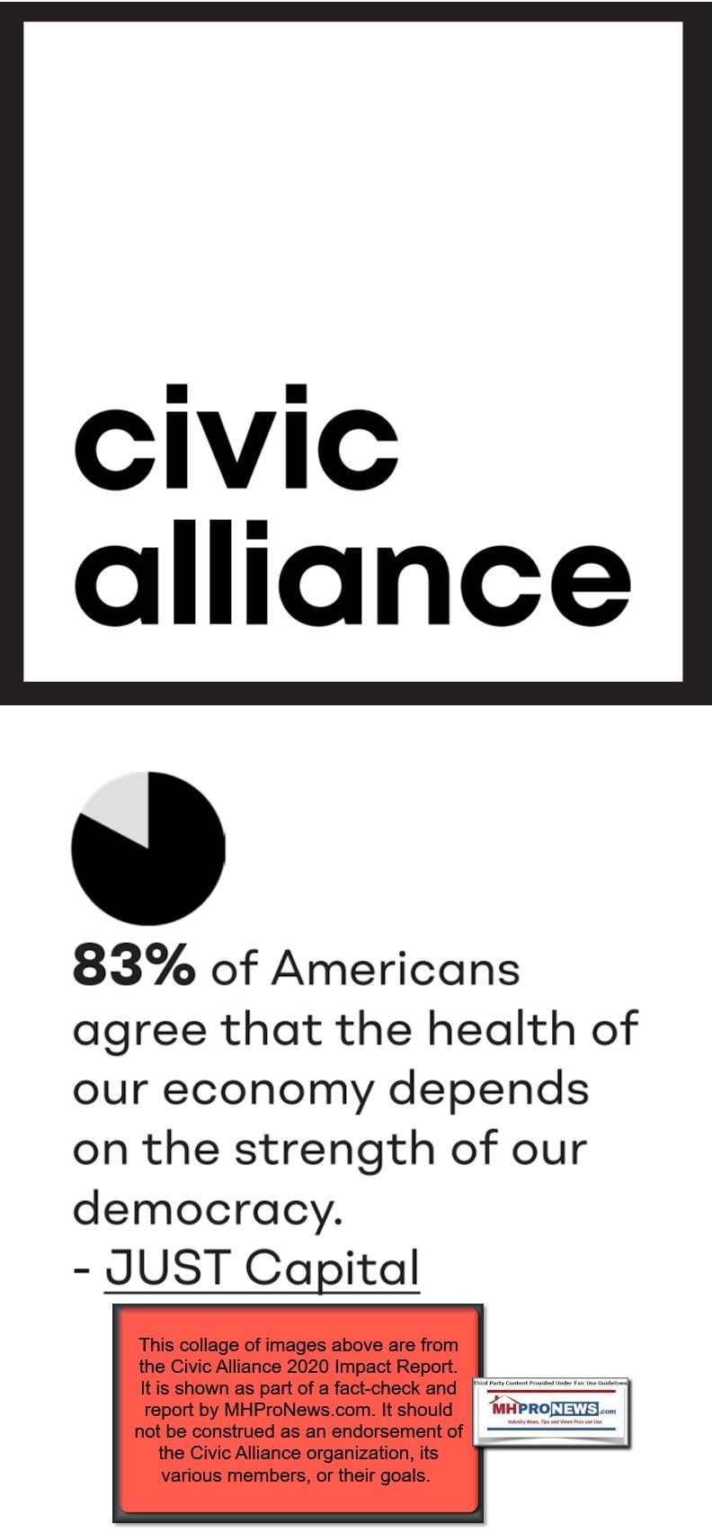 CivicAllianceGraphicStat83PercentOfAmericansBelieveHealthOfEconomyDependsOnStrengthOfDemocracyJUSTCapitalLogoBlackOnWhiteMHProNewsFactCheckLogo