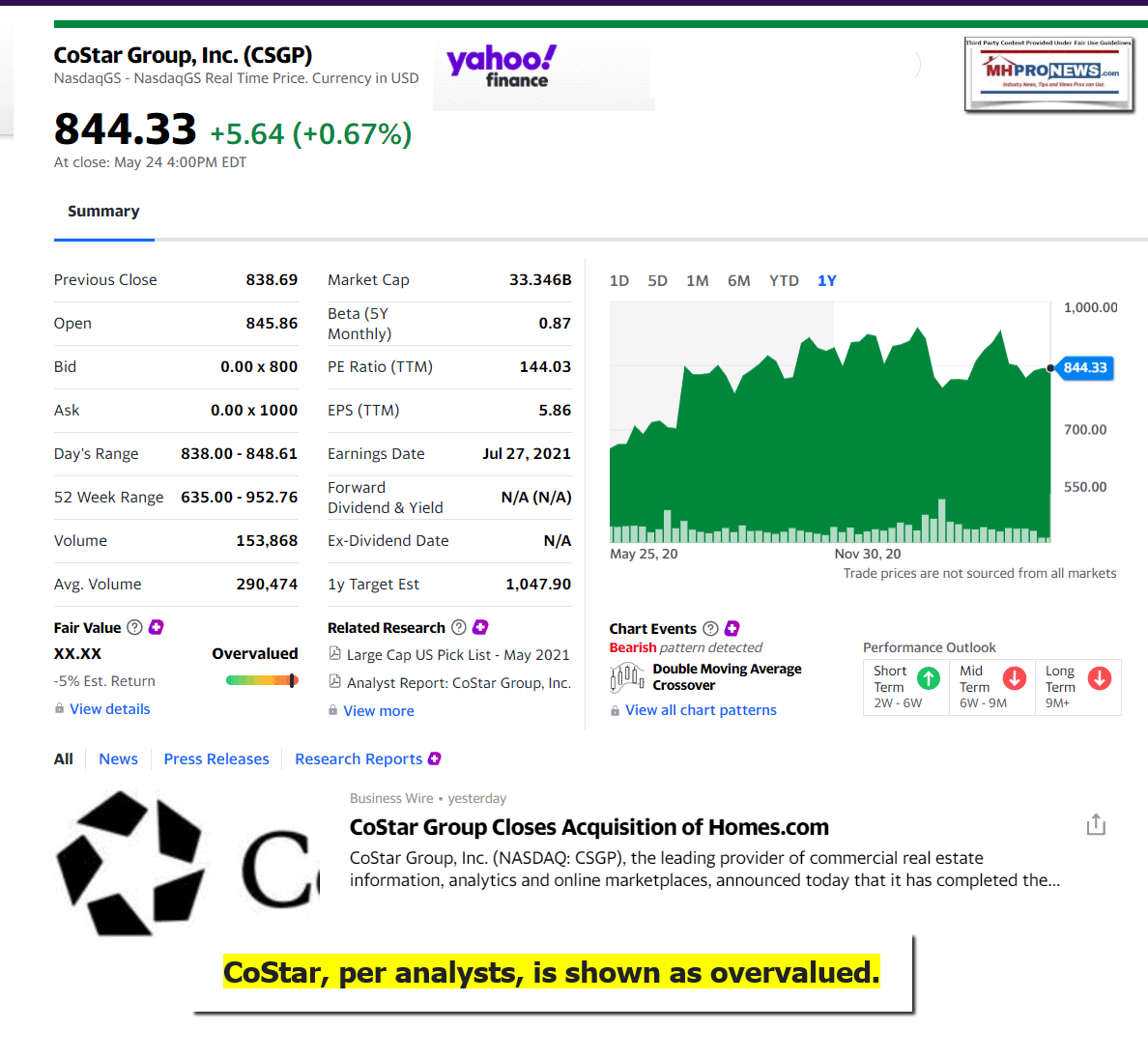 CoStarGroupCSGP1YearStockTrackMHProNewsFactCheckAnalysisYahooLogoCostarGroupLogo