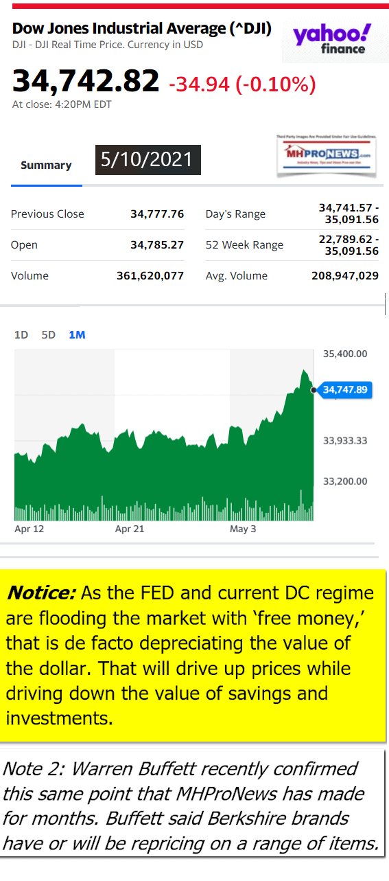 DowJonesAvg5.10.2021AtCloseYahooFinanceNewsLogoMHProNews