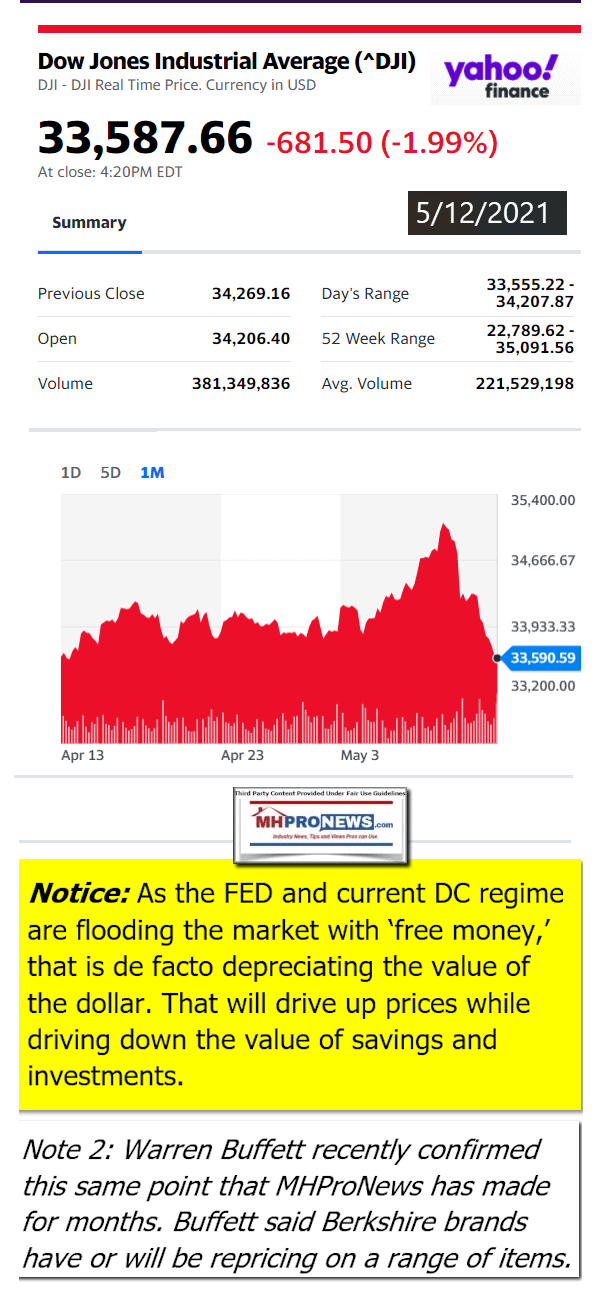 DowJonesAvg5.12.2021AtCloseYahooFinanceNewsLogoMHProNews