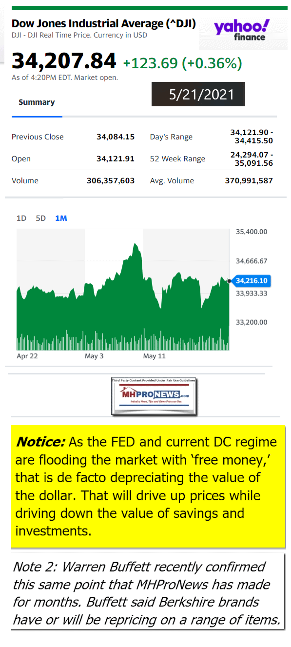 DowJonesAvg5.21.2021AtCloseYahooFinanceNewsLogoMHProNews613x