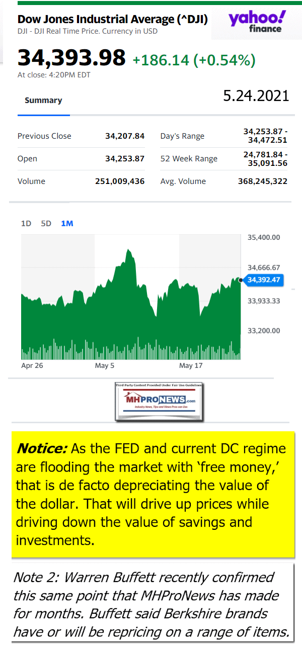 DowJonesAvg5.24.2021AtCloseYahooFinanceNewsLogoMHProNews613x