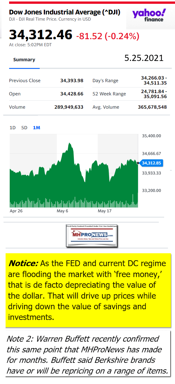 DowJonesAvg5.25.2021AtCloseYahooFinanceNewsLogoMHProNews613x