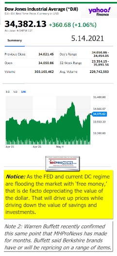 DowJonesAvgAtClose5.14.2021YahooMHProNews