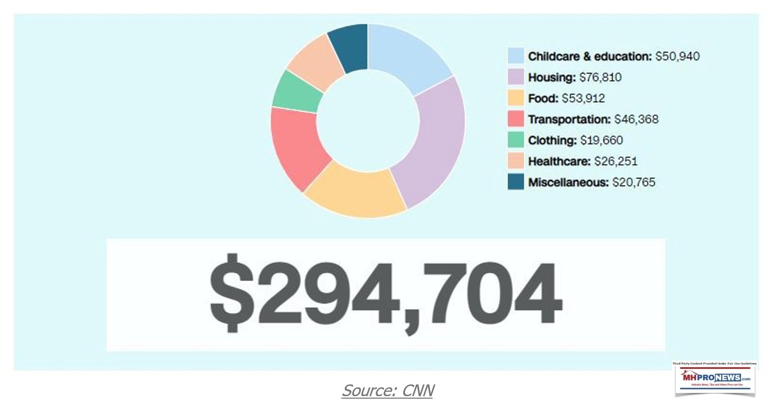 JessicaWildfireMediumCNNCostOfLivingToRaiseOneChildManufacturedHomeProNews