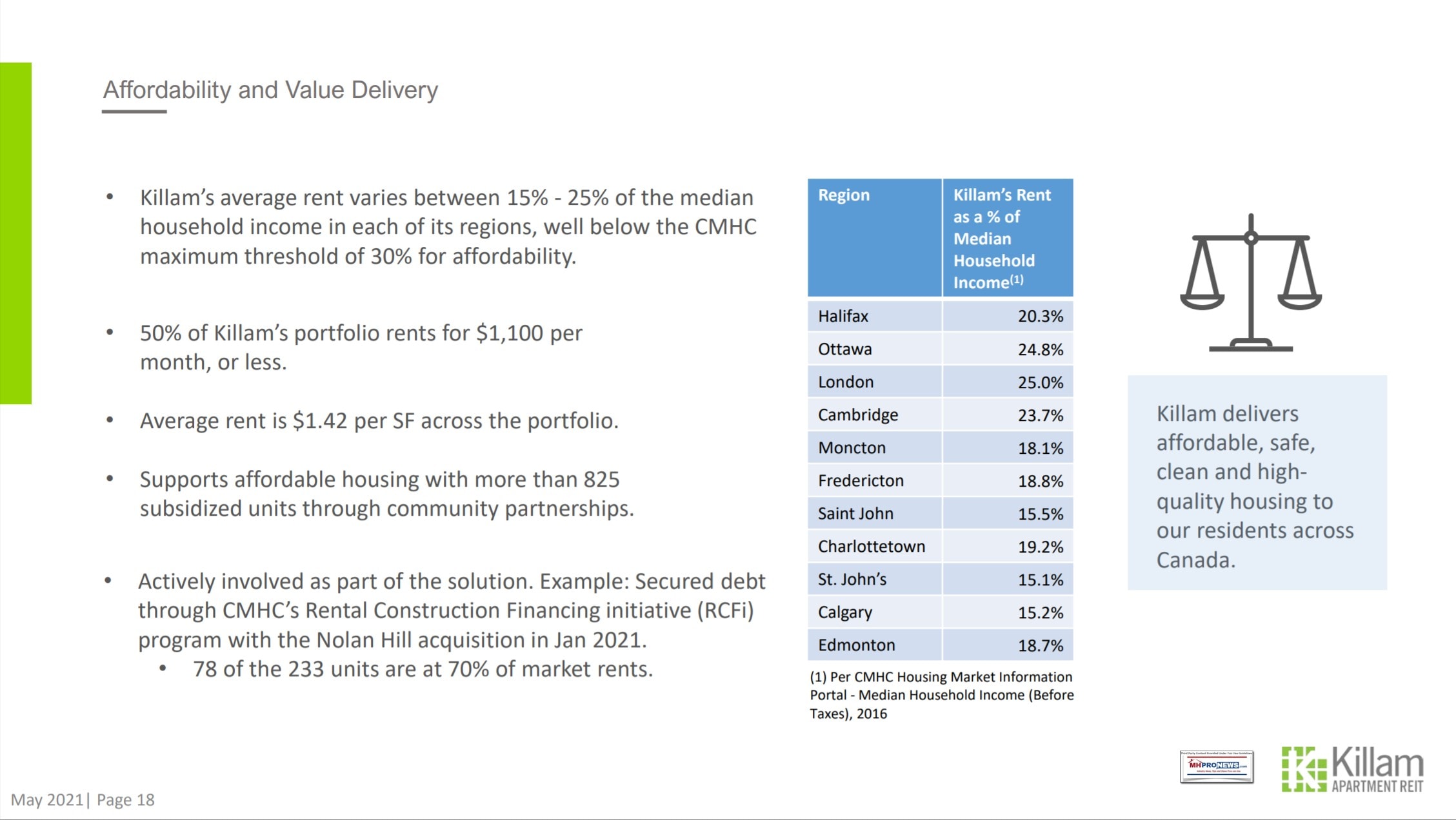 KilliamAptREITAffordabilityValueManufacturedHomeProNewsMay2021Report