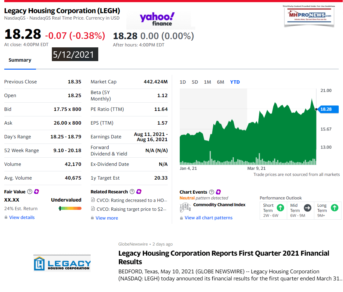 LegacyHousingCorp1YearStockTrendLogoManufacturedHomeProNews