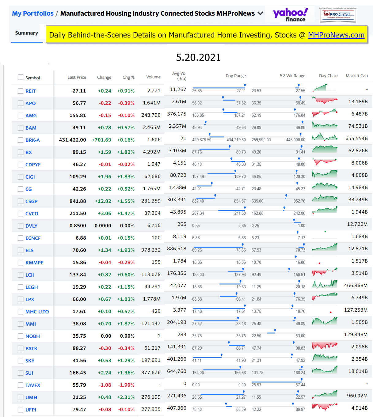 ManufacturedHomeCommunitiesMobileHomeParksFactoriesProductionSuppliersFinanceStocksEquitiesClosingDataYahooFinanceLogo5.20.2021a