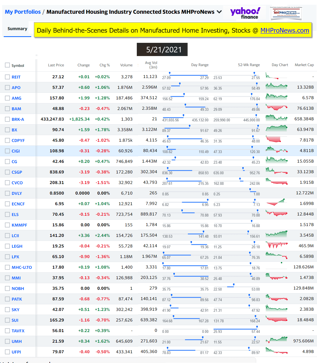 ManufacturedHomeCommunitiesMobileHomeParksFactoriesProductionSuppliersFinanceStocksEquitiesClosingDataYahooFinanceLogo5.21.2021a