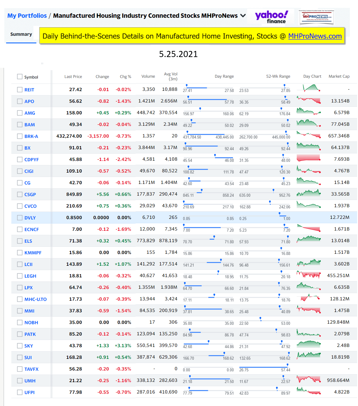 ManufacturedHomeCommunitiesMobileHomeParksFactoriesProductionSuppliersFinanceStocksEquitiesClosingInfo5.25.2021