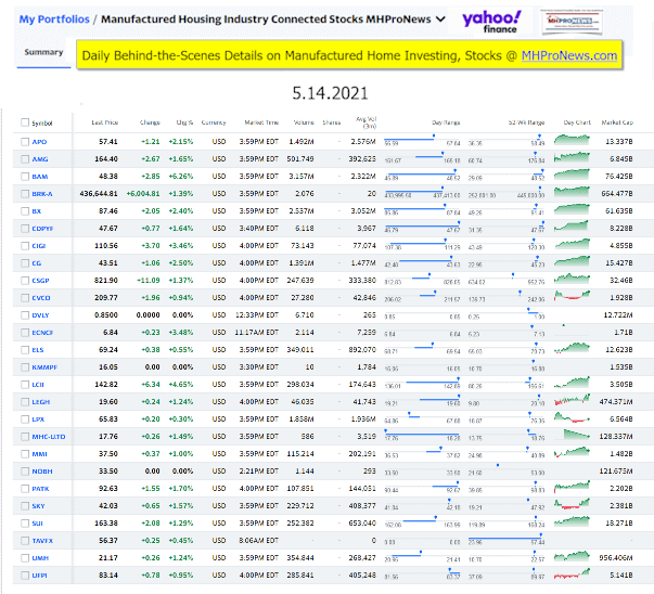 ManufacturedHomeCommunitiesMobileHomeParksFactoriesProductionSuppliersFinanceStocksEquitiesClosingInfoYahooFinanceLogo5.14.2021