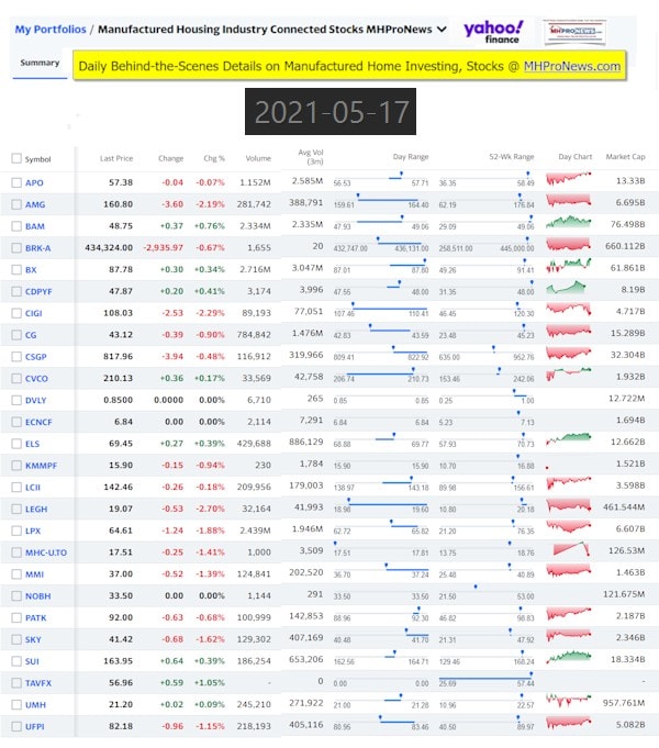 ManufacturedHomeCommunitiesMobileHomeParksFactoriesProductionSuppliersFinanceStocksEquitiesClosingInfoYahooFinanceLogo5.17.2021