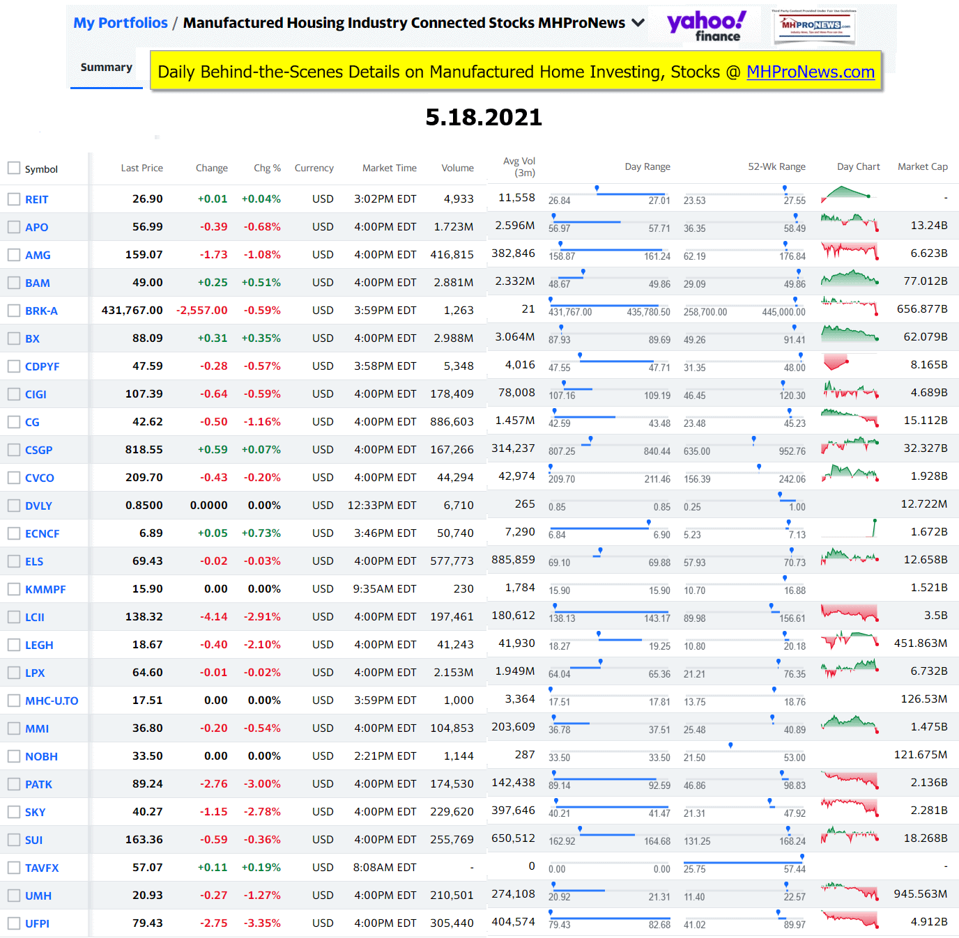 ManufacturedHomeCommunitiesMobileHomeParksFactoriesProductionSuppliersFinanceStocksEquitiesClosingInfoYahooFinanceLogo5.18.2021