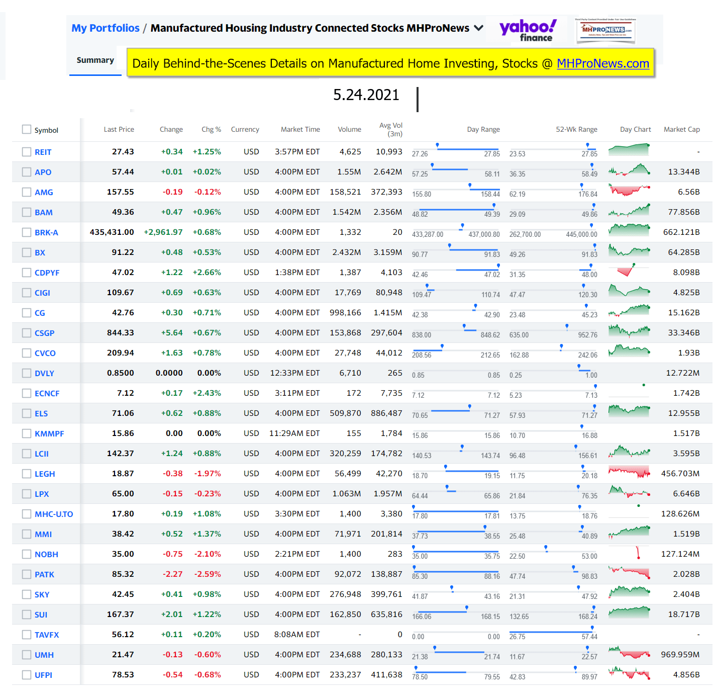 ManufacturedHomeCommunitiesMobileHomeParksFactoriesProductionSuppliersFinanceStocksEquitiesClosingInfoYahooFinanceLogo5.24.2021