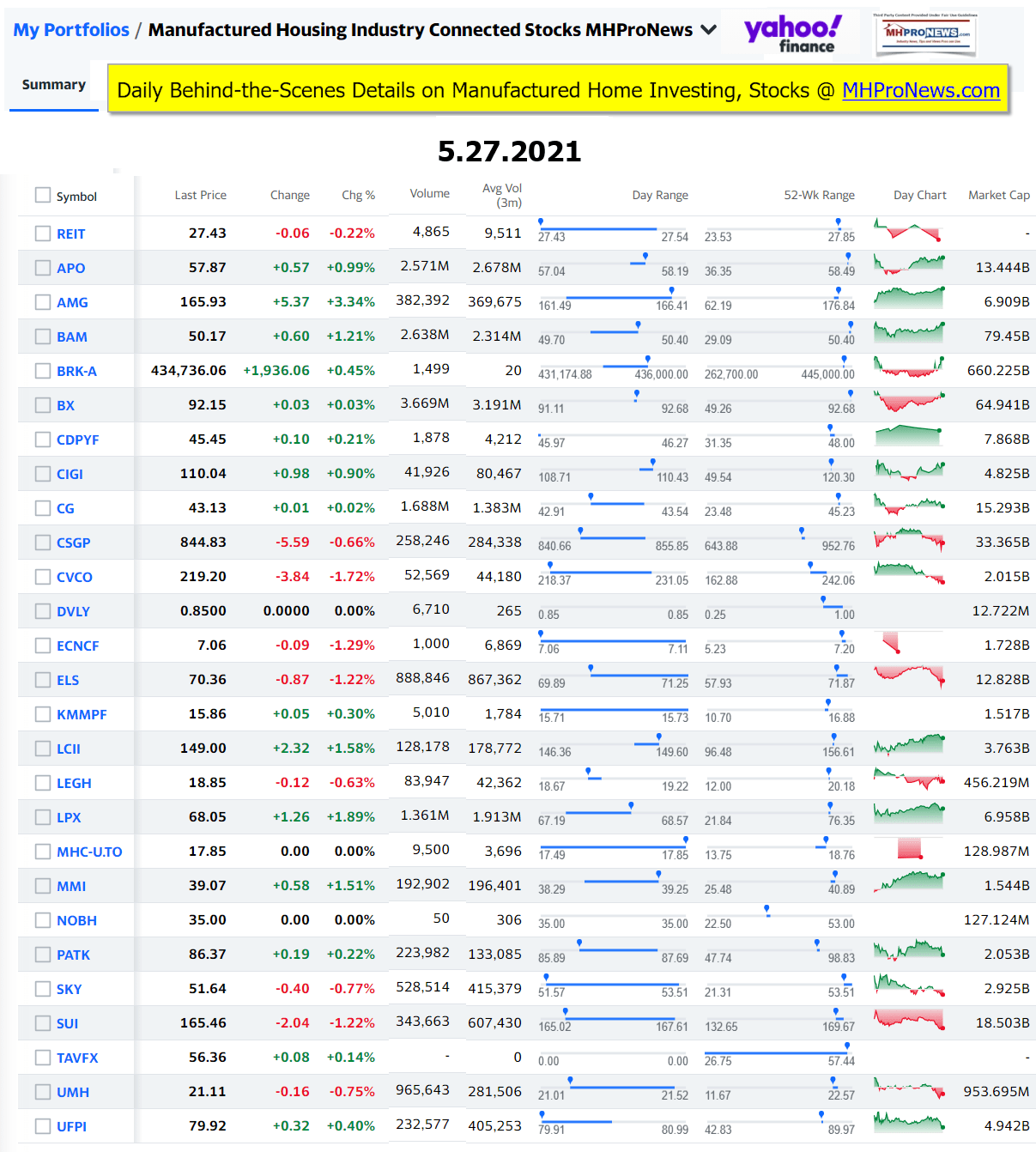 ManufacturedHomeCommunitiesMobileHomeParksFactoriesProductionSuppliersFinanceStocksEquitiesClosingInfoYahooFinanceLogo5.27.2021