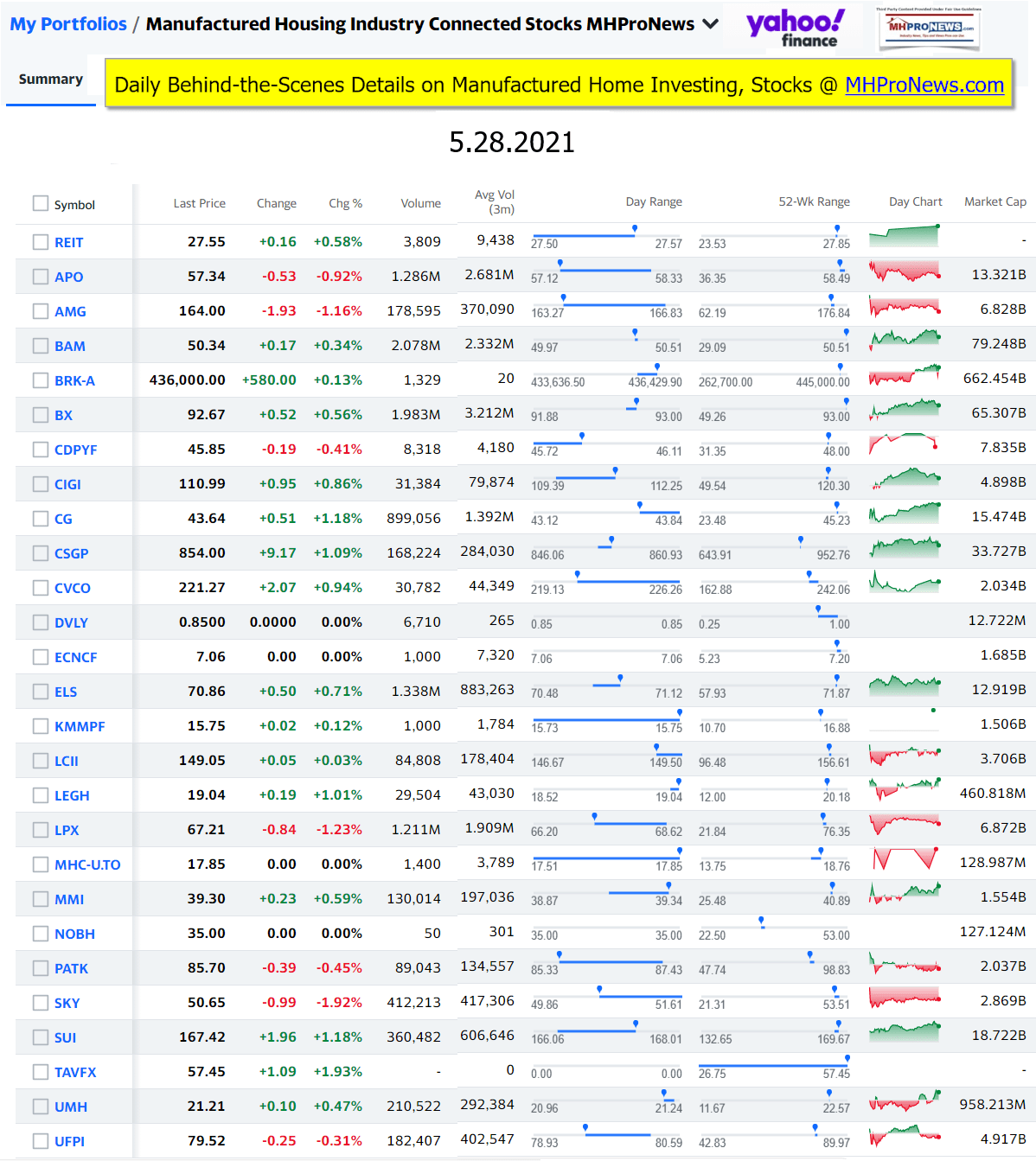ManufacturedHomeCommunitiesMobileHomeParksFactoriesProductionSuppliersFinanceStocksEquitiesClosingInfoYahooFinanceLogo5.28.2021