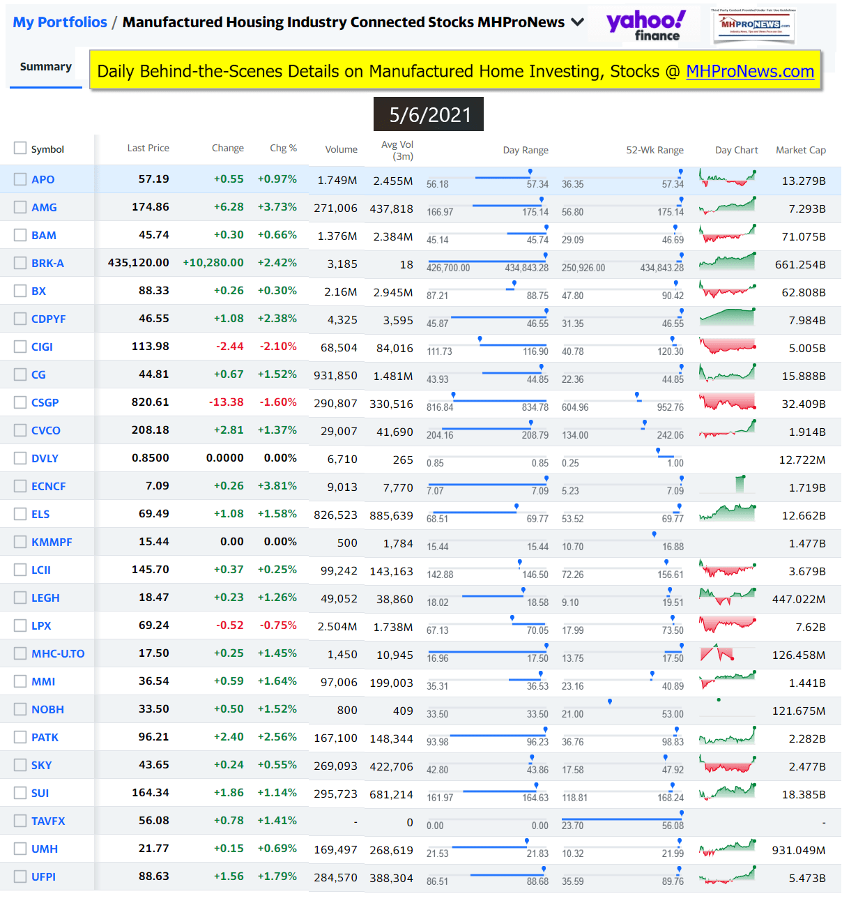 ManufacturedHomeCommunitiesMobileHomeParksFactoriesProductionSuppliersFinanceStocksEquitiesClosingInfoYahooFinanceLogo5.6.2021