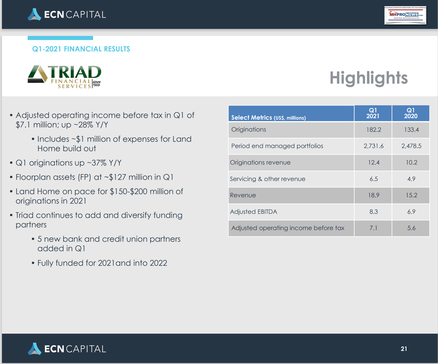 TriadCapitalECN5.12.2021InvestorRelationsInfoManufacturedHomeIndustryLendingLoansMHProNewsp21