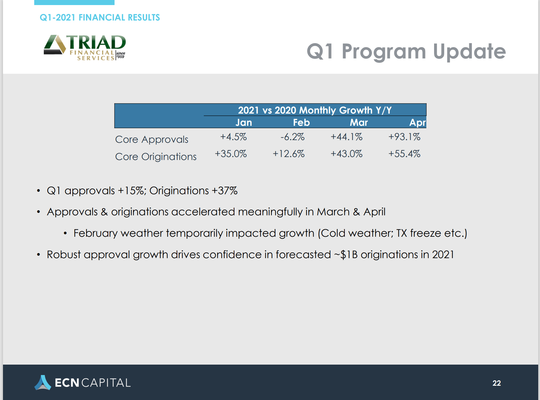 TriadCapitalECN5.12.2021InvestorRelationsInfoManufacturedHomeIndustryLendingLoansMHProNewsp22