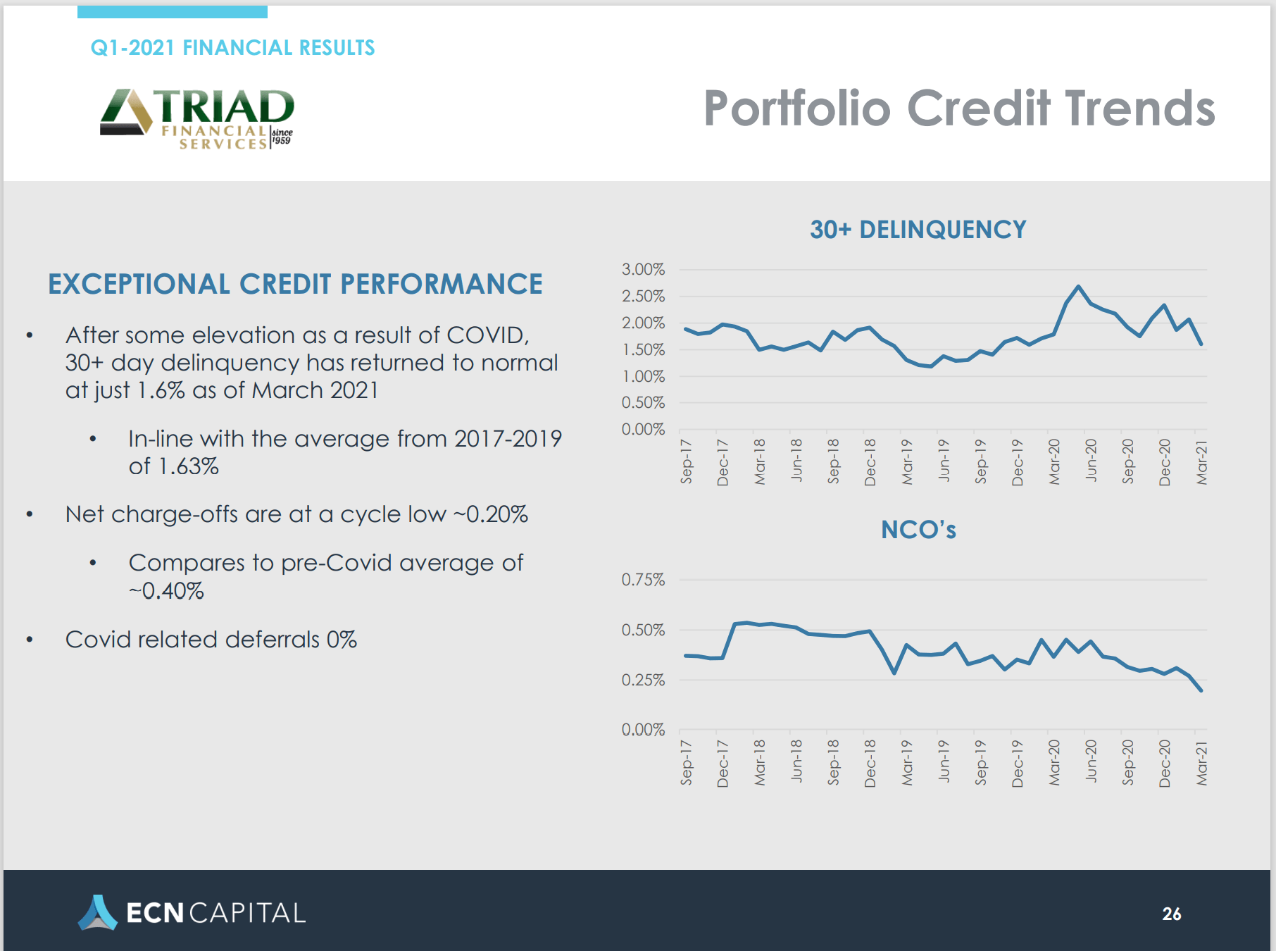 TriadCapitalECN5.12.2021InvestorRelationsInfoManufacturedHomeIndustryLendingLoansMHProNewsp26