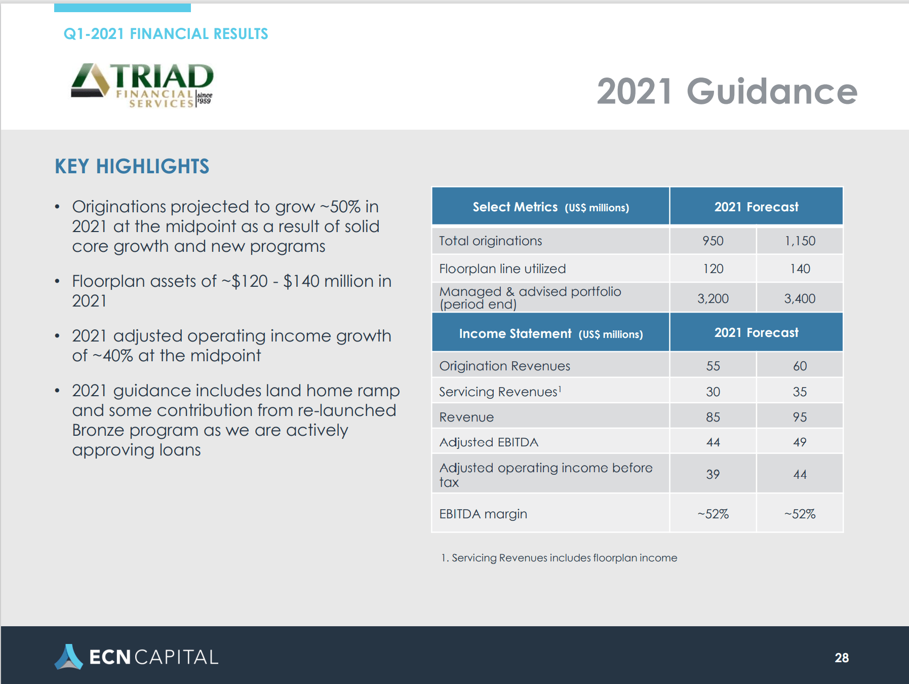 TriadCapitalECN5.12.2021InvestorRelationsInfoManufacturedHomeIndustryLendingLoansMHProNewsp28