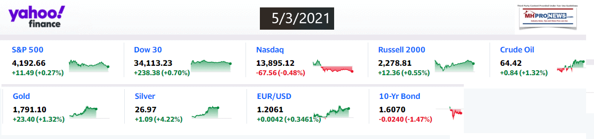 Yahoo9ClosingStocksEquitiesMoneyMarketIndicators5.1.2021MHProNews