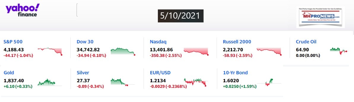 Yahoo9ClosingStocksEquitiesMoneyMarketIndicators5.10.2021MHProNews