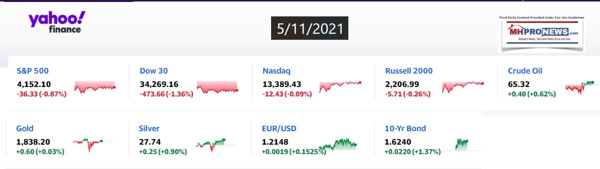 Yahoo9ClosingStocksEquitiesMoneyMarketIndicators5.11.2021MHProNews