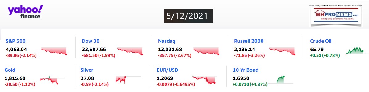 Yahoo9ClosingStocksEquitiesMoneyMarketIndicators5.12.2021MHProNews