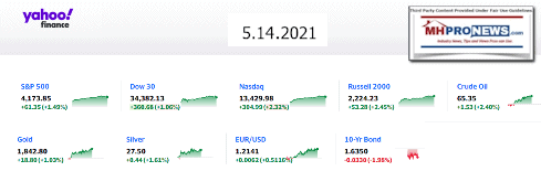 Yahoo9ClosingStocksEquitiesMoneyMarketIndicators5.14.2021MHProNews