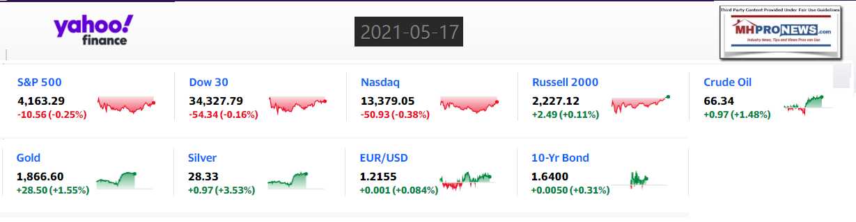 Yahoo9ClosingStocksEquitiesMoneyMarketIndicators5.17.2021MHProNews